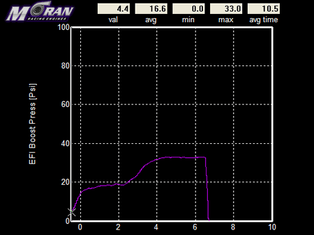 Boost Graph